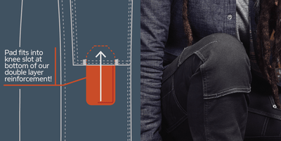 Workwear with Kneepad Slots