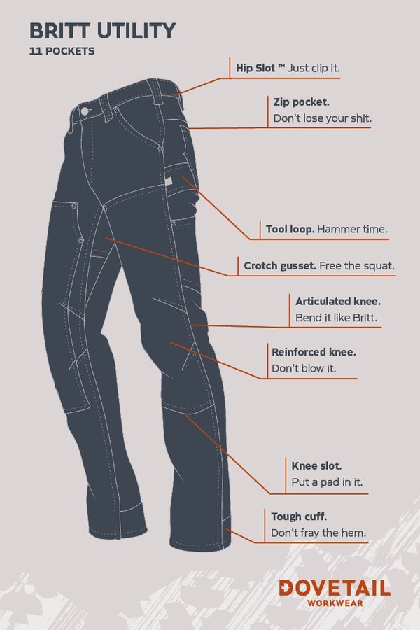 Detailed diagram of the Britt Utility Pant in Saddle Brown Canvas by Dovetail Workwear highlighting its features including nested pockets, hip slot, zip pocket, tool loop, crotch gusset, articulated knee, reinforced knee, and kneepad slot.