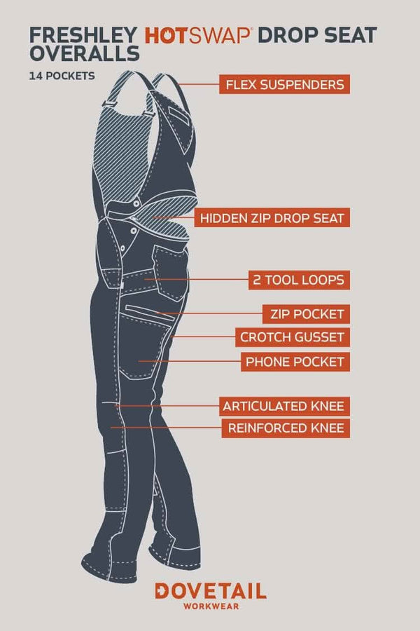 Freshley HOTSWAP™ Drop Seat Overalls by Dovetail Workwear in black thermal denim, displaying flex suspenders, hidden zip drop seat, and reinforced knees on a woman's work overall silhouette