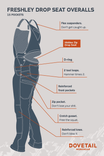 Freshley Drop Seat Overalls by Dovetail Workwear in grey stretch thermal denim, displayed flat with labeled features including flex suspenders, hidden zip drop seat, D-ring, tool loops, reinforced pockets, zip pocket, crotch gusset, and reinforced knee.