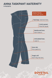 Anna Maternity Work Pants in Saddle Brown Stretch Canvas by Dovetail Workwear shown from the side with annotated features including elastic panels, crotch gusset, reinforced front, and tool loop