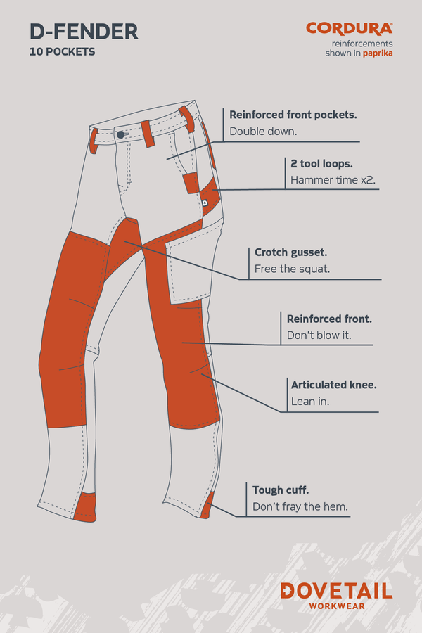 D-Fender work pants by Dovetail Workwear with reinforced pockets, crotch gusset, articulated knees, and tough cuffs in cement grey stretch canvas