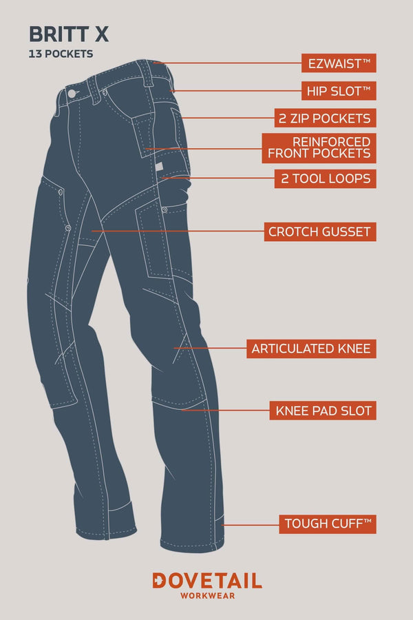 Flat lay diagram of Dovetail Workwear's Britt X Ultralight Work Pant in Lichen Green Ripstop highlighting multiple pockets including EZWaist, Hip Slot, zip pockets, reinforced fronts, tool loops, crotch gusset, articulated knee, knee pad slot, and Tough Cuff