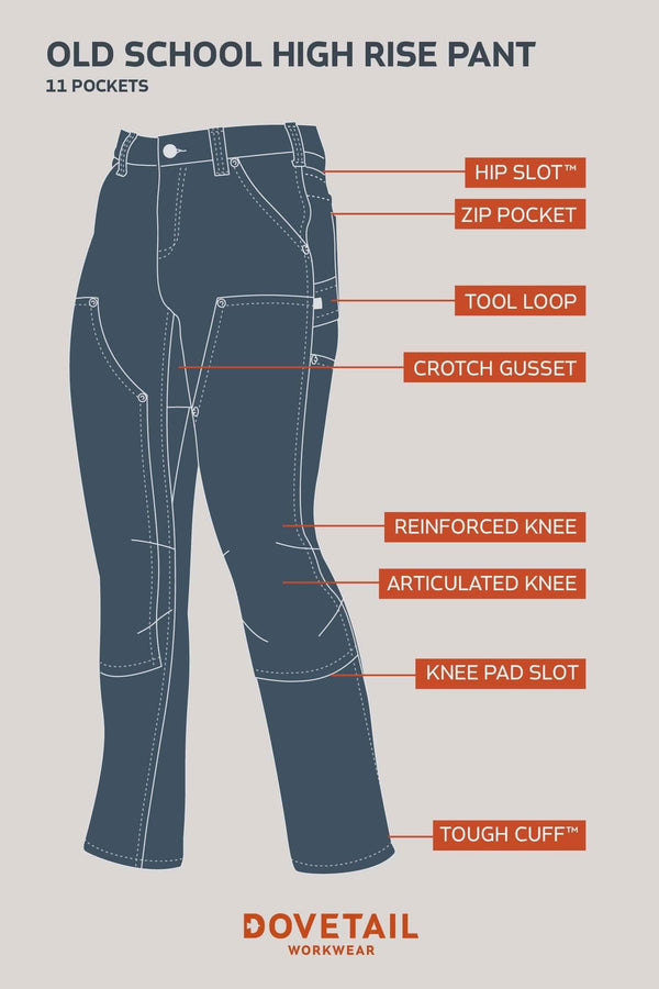 Old School High Rise Pant in Hickory Stripe Denim by Dovetail Workwear, shown flat lay with labeled features including hip slot, zip pocket, tool loop, crotch gusset, reinforced knee, and tough cuff