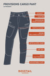 Provisions Lightweight Ripstop Cargo Pant by Dovetail Workwear shown with annotated features including 14 pockets, EZWaist™, crotch gusset, articulated knee, and UPF 50+ protection