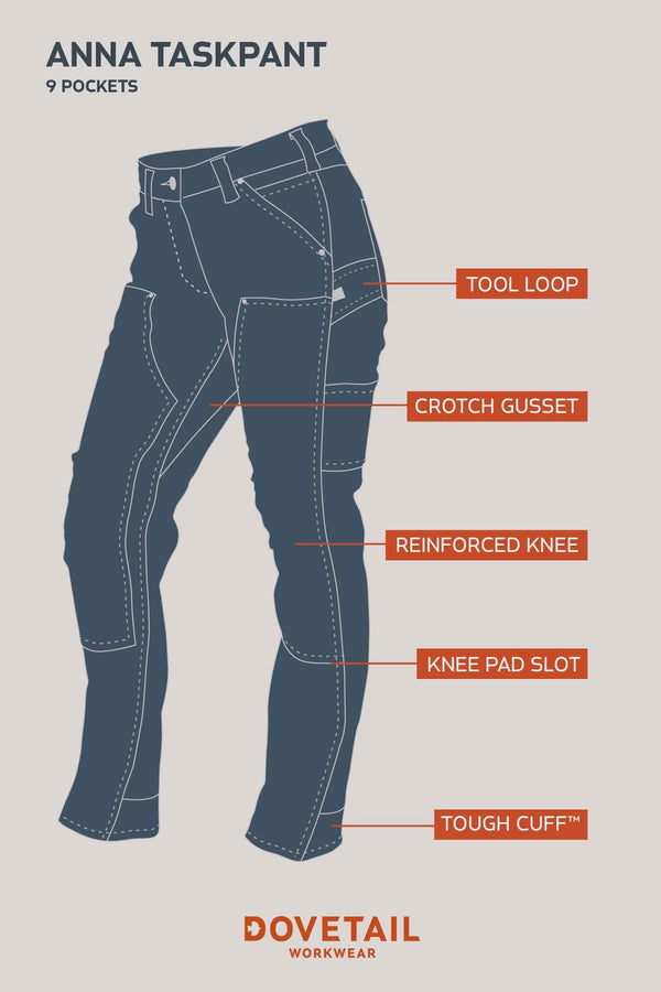 Anna Taskpant in Painter's White Canvas from Dovetail Workwear displayed with labeled features including Hip Slot™ Tool loop, crotch gusset, reinforced knee, knee pad slot, and tough cuff